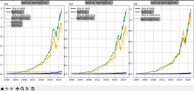 Graphiques interactifs Matplotlib d'analyse de stratégie